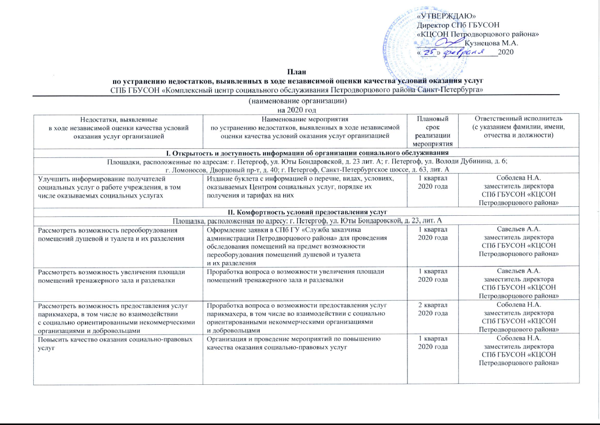 Мероприятия по независимой оценке качества